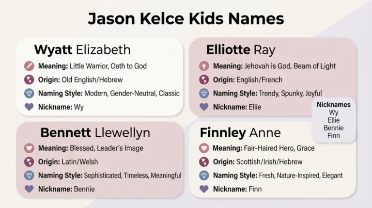 Jason Kelce Kids Names